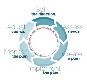 Comprehensive Plan